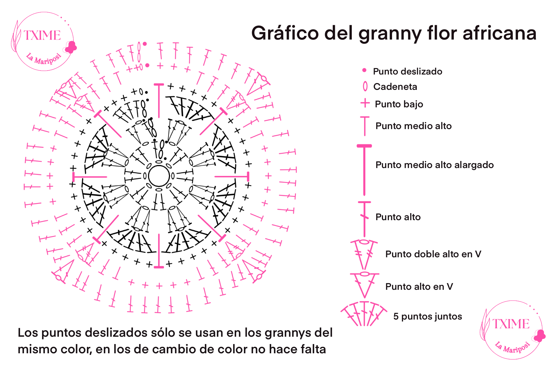 gráfico granny flor africana